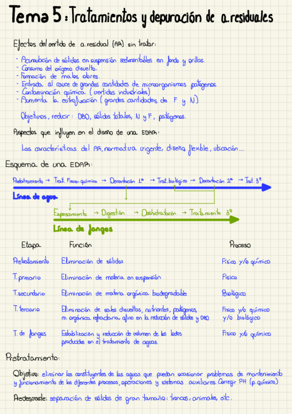 Miniatura del documento Tema-5-IGA.pdf