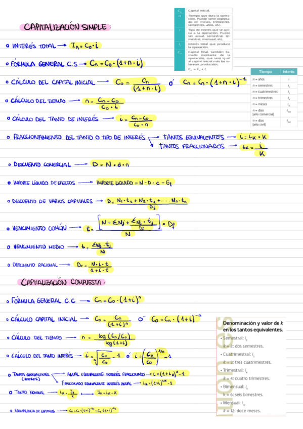Miniatura del documento Formulas-PIAC-T10.pdf