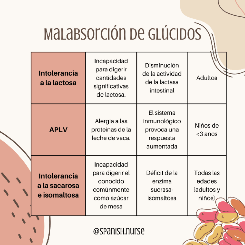 Miniatura del documento Tema-3.2.pdf