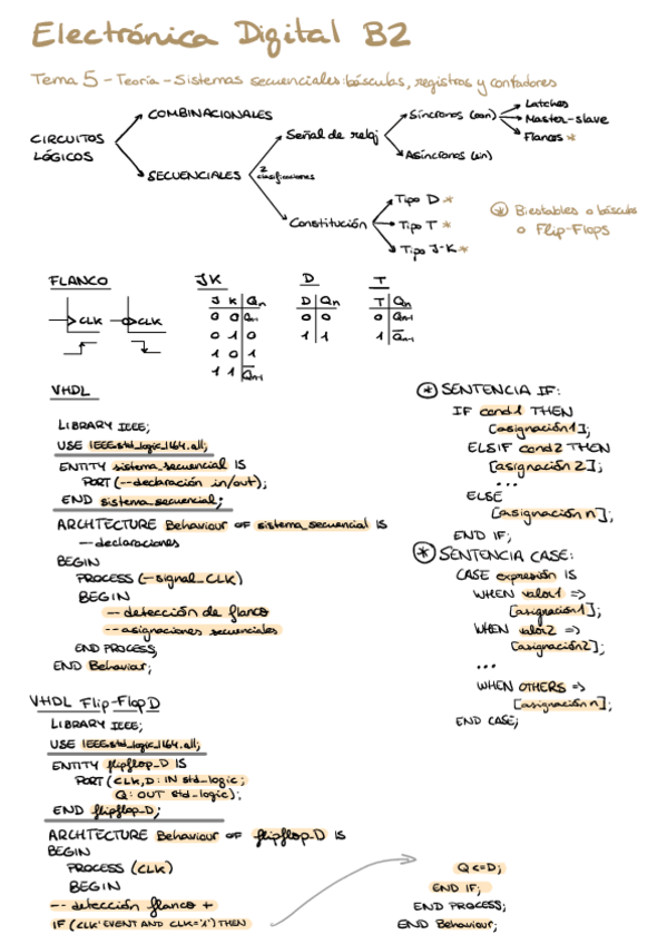 Miniatura del documento Electronica-Digital-Resumen-B2.pdf