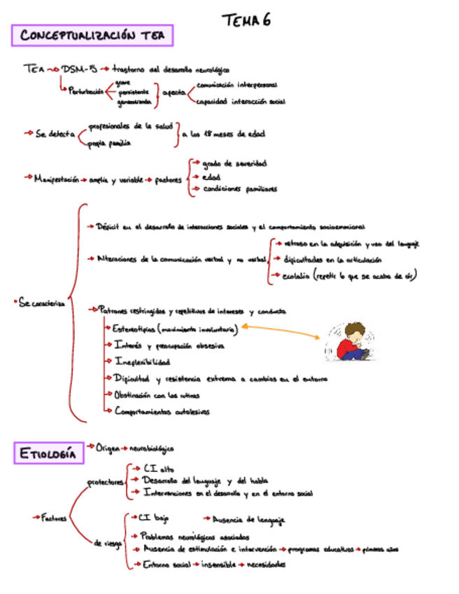 Miniatura del documento TEMA-6.pdf