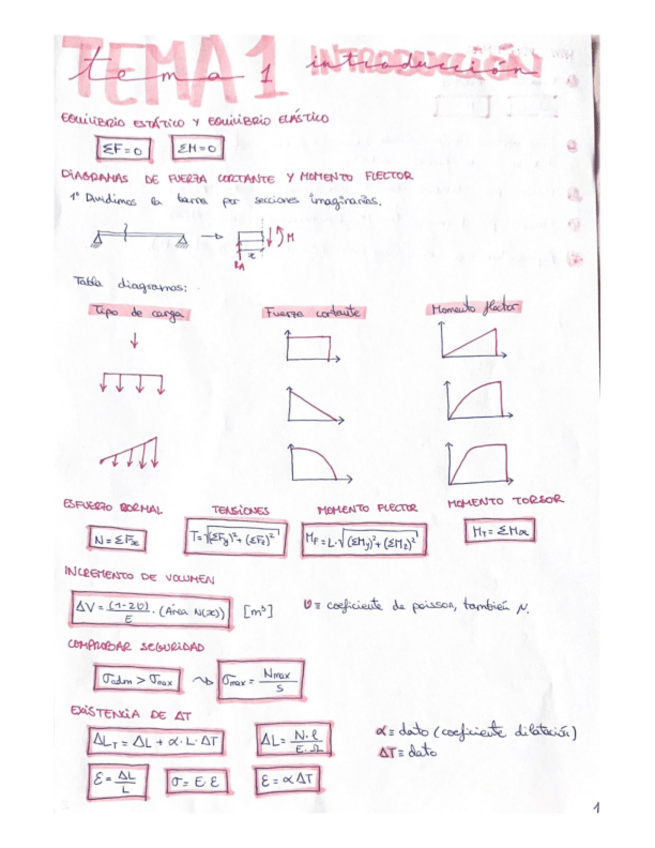 Miniatura del documento TEMA-1-RESIS-COMPLETO.pdf