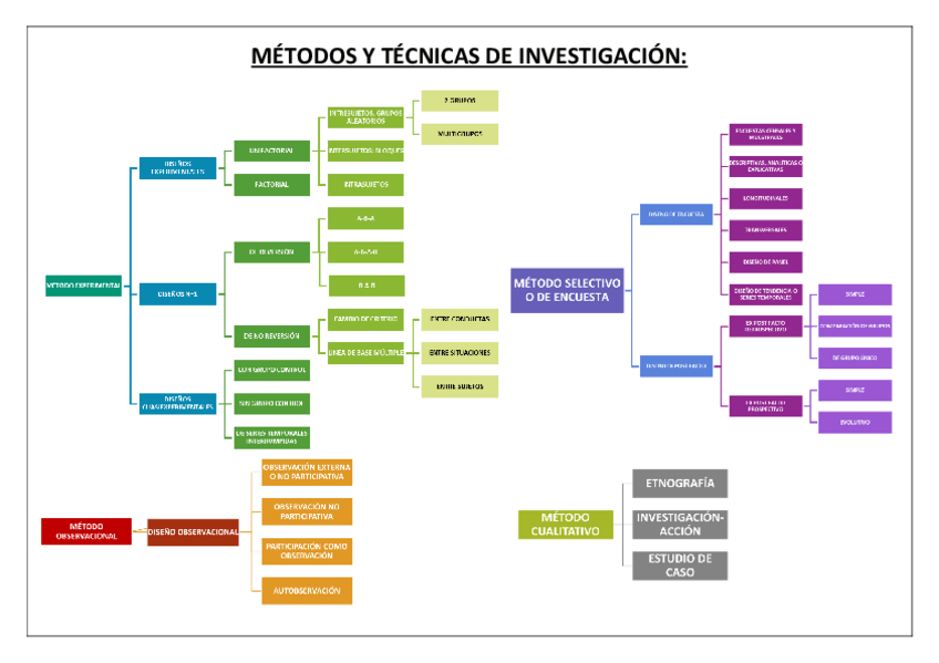 Miniatura del documento ESQUEMA MÉTODOS TEMARIO ENTERO.pdf