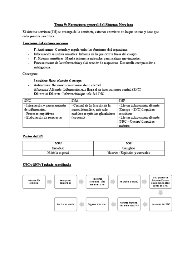 Miniatura del documento T.9-Psicobiologia.pdf
