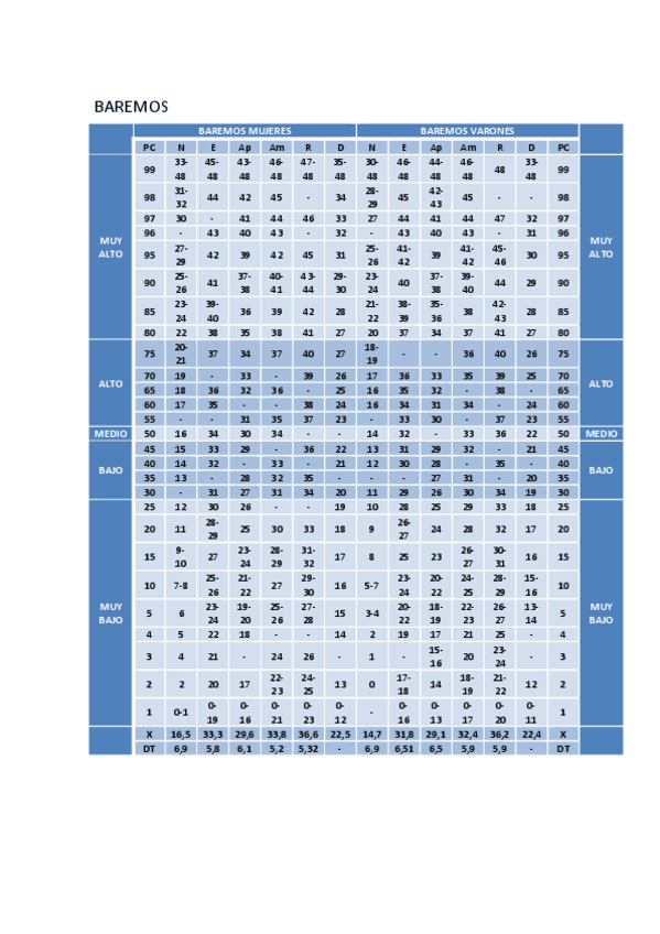 Miniatura del documento Baremos.pdf