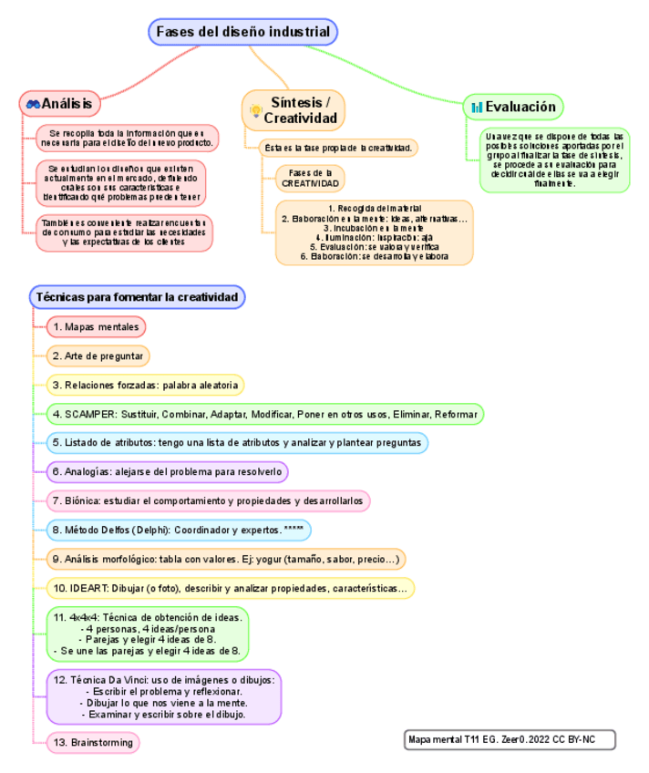 Miniatura del documento EG-Resumen-Fases-del-diseno-Industrial.pdf