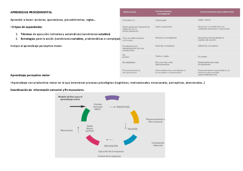 Miniatura del documento Aprendizaje-capitulo-V-UC4.pdf
