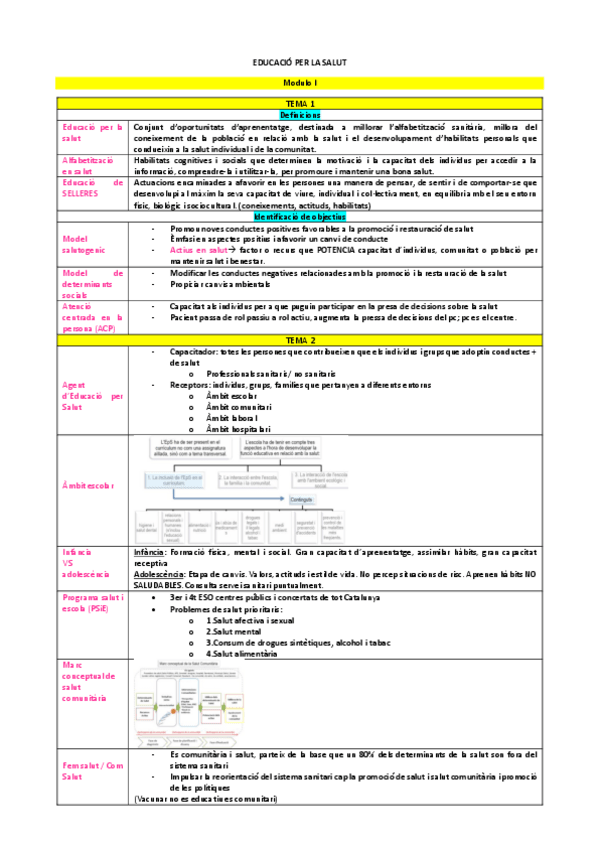 Miniatura del documento Esquema-Educacio-per-la-salut-EXAMEN.pdf
