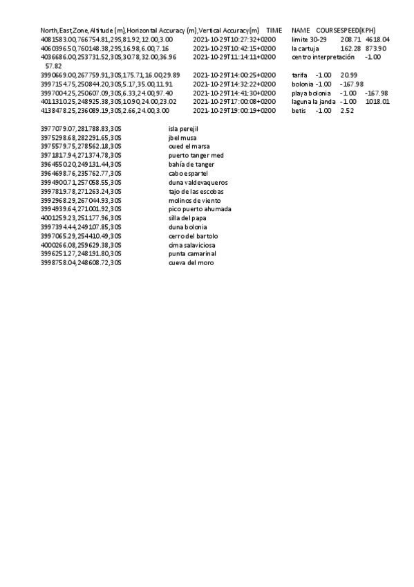 Miniatura del documento coordenadas-salida-campo.pdf