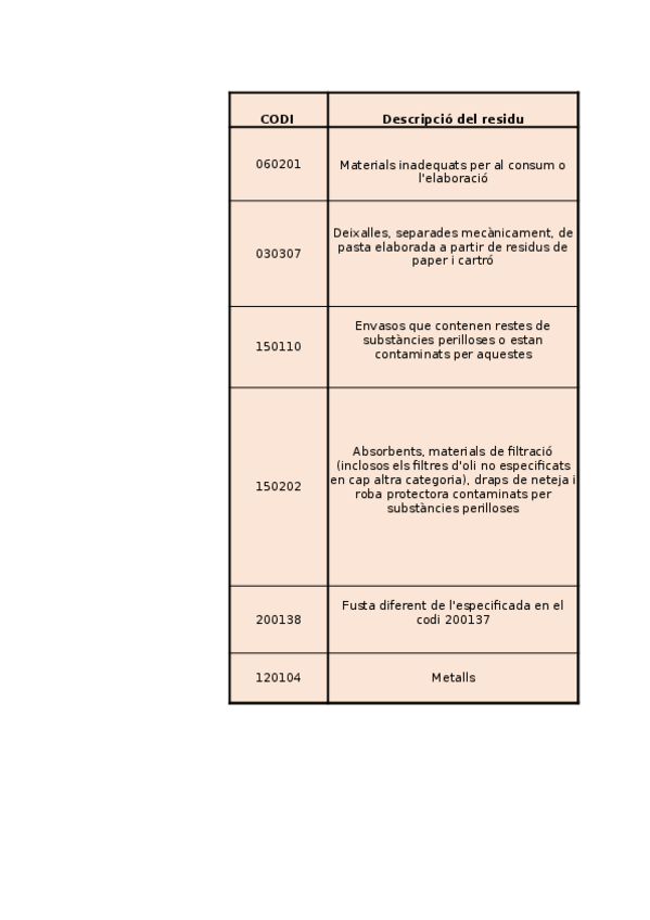 Miniatura del documento practica-residus.xlsx