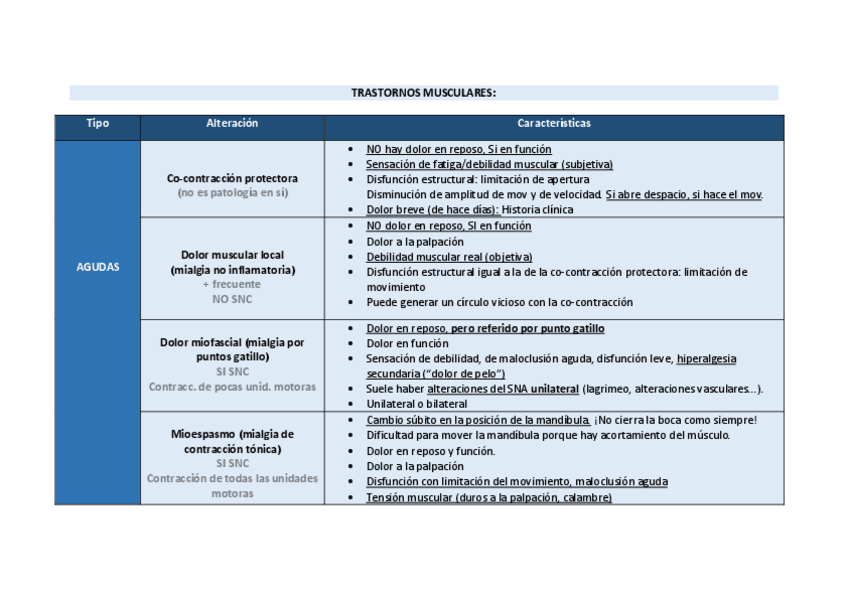 Miniatura del documento Trastornos-temporomandibulares.pdf