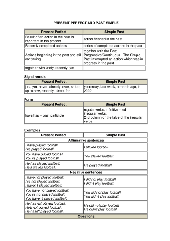 Miniatura del documento Present perfect and past simple.pdf