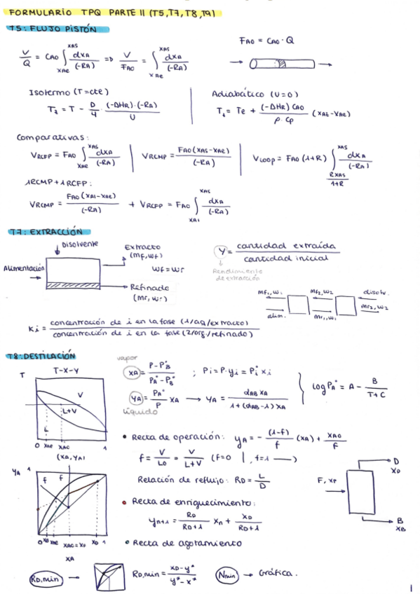 Miniatura del documento Formulario-TPQ-Parte-II.pdf