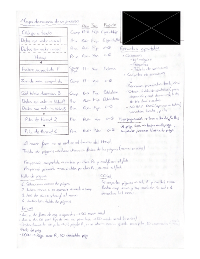 Miniatura del documento Chuleta_Gestion_Memoria.pdf