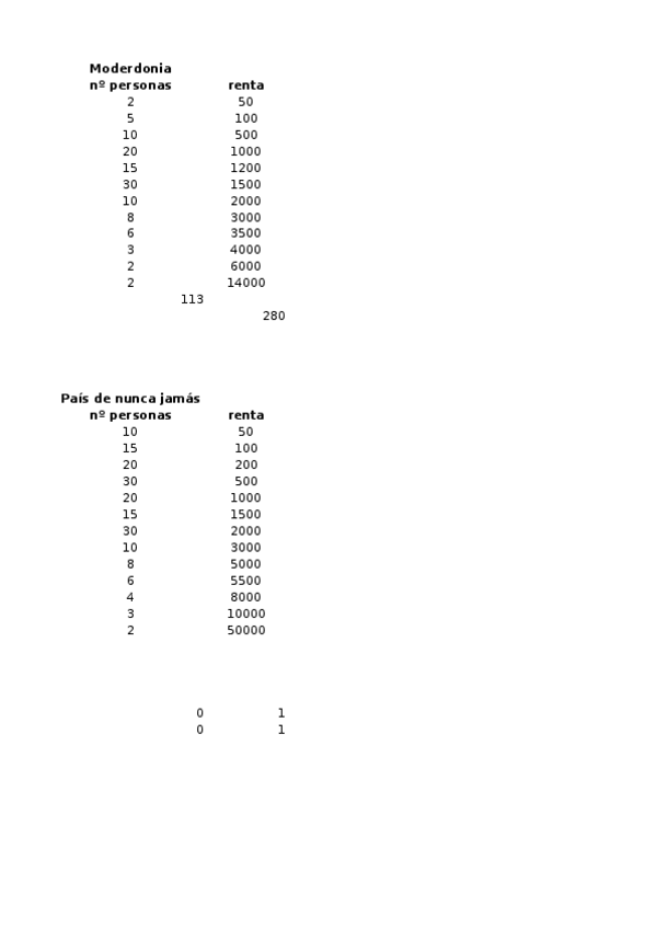 Miniatura del documento desigualdad.xlsx