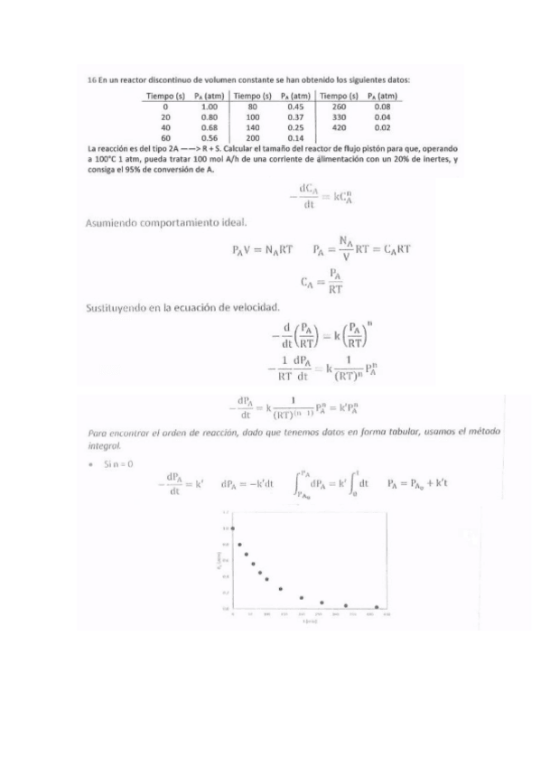 Miniatura del documento Solucion-Reactores-Ideales-16-19.pdf