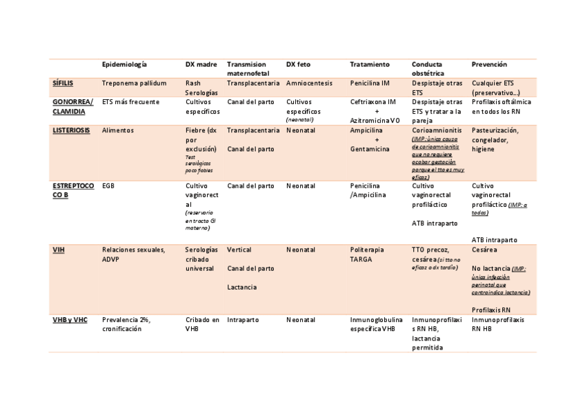 Miniatura del documento Tabla-infecciones-embarazo.pdf