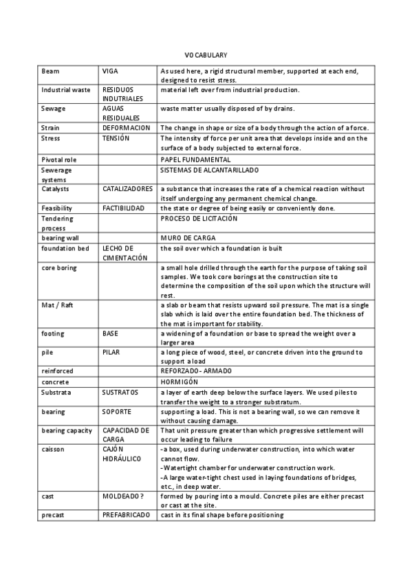 Miniatura del documento VOCABULARY.pdf