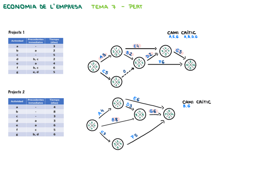 Miniatura del documento Tema-7-PERT.pdf