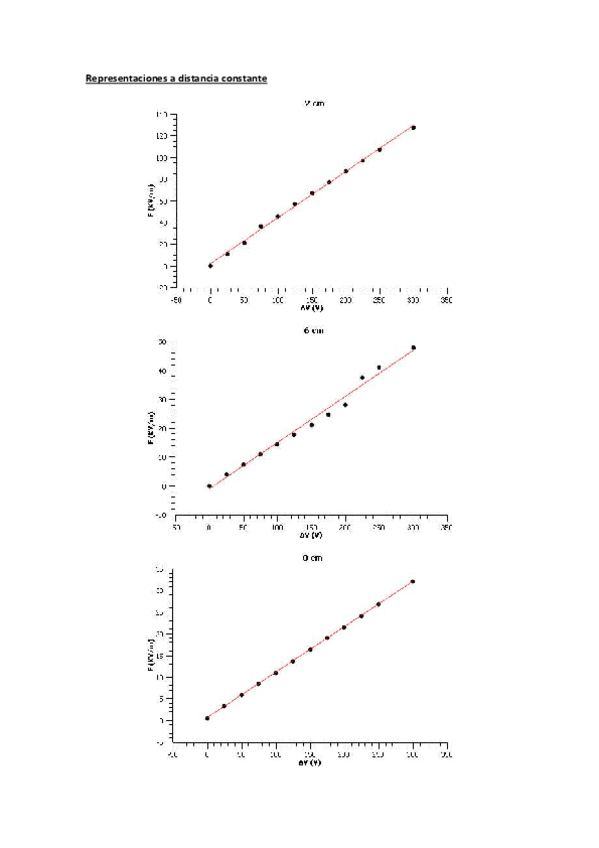 Miniatura del documento Fisica-IIPractexpCAMPO-Y-POTENCIAL-ELECTRICOS.pdf