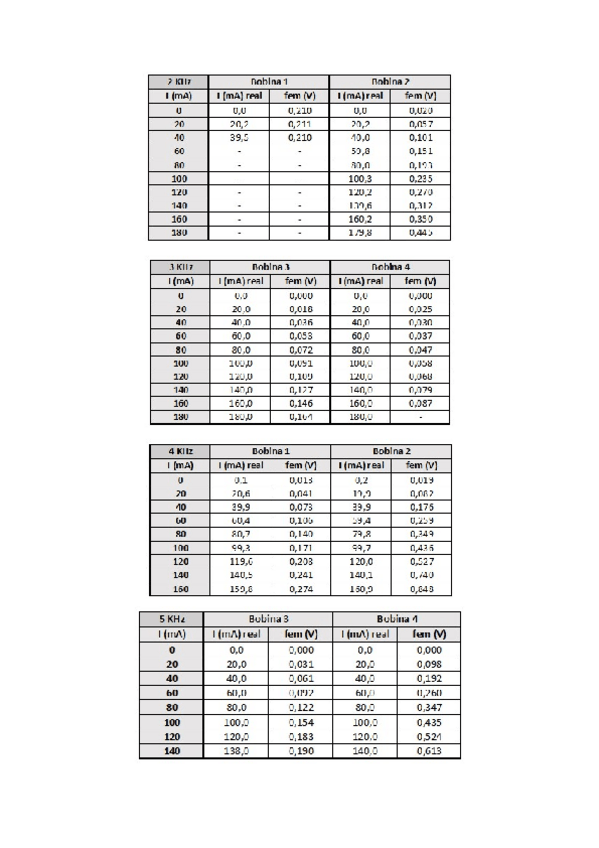 Miniatura del documento Fisica-IIPractexpINDUCCION-MAGNETICA.pdf