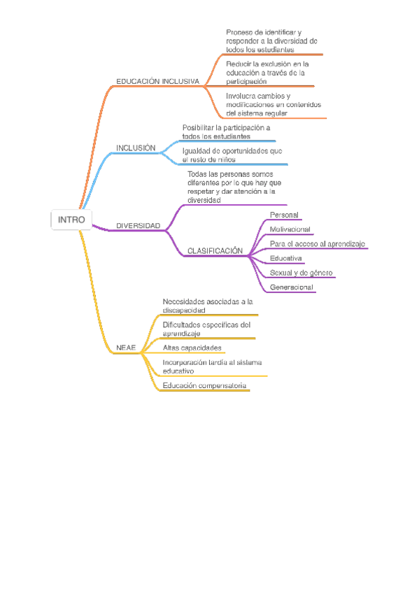 Miniatura del documento Esquemas-tema-1.pdf