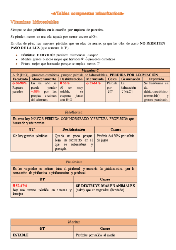Miniatura del documento Tablas-resumen-compuestos-minoritarios.pdf