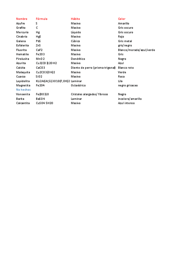 Miniatura del documento Practicas-mineralogia.pdf