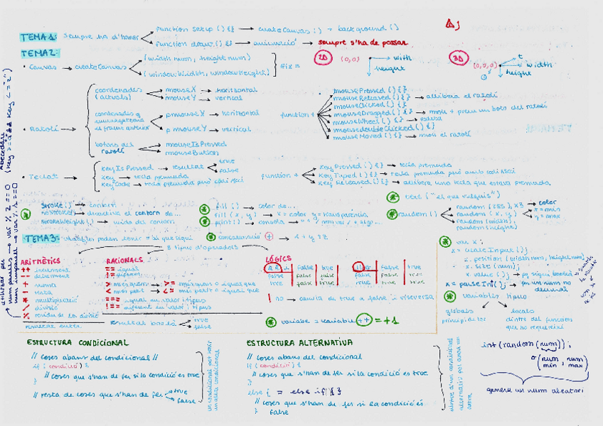 Miniatura del documento Xuletari-recu.pdf