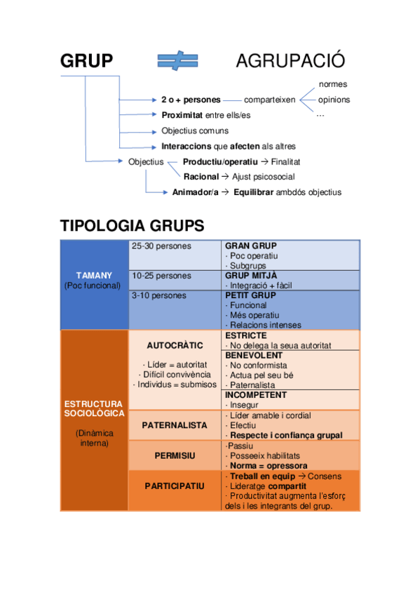 Miniatura del documento ESQUEMA-DINAMIQUES.pdf
