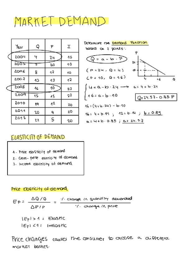 Miniatura del documento UNIT-3-MARKET-DEMANDFabiola-Luna-Palomares.pdf