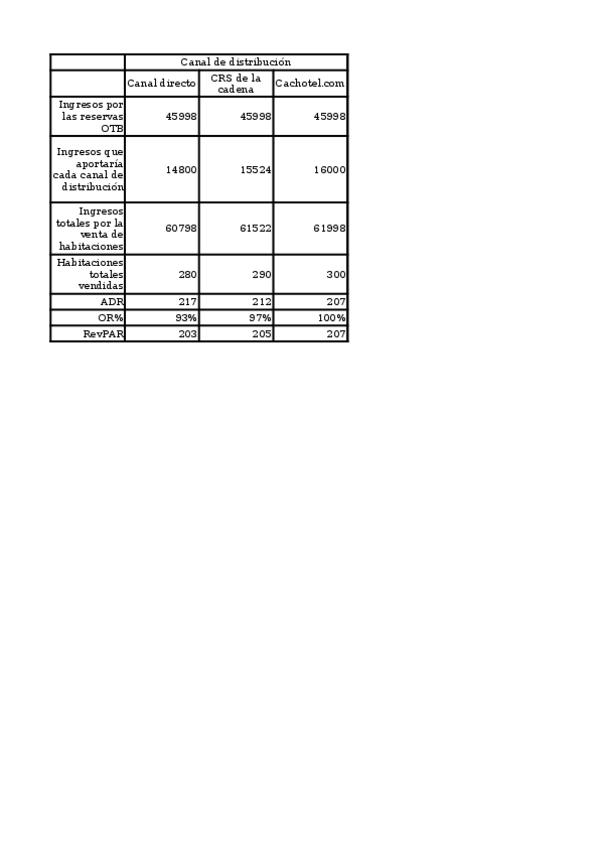 Miniatura del documento Libro1.xlsx