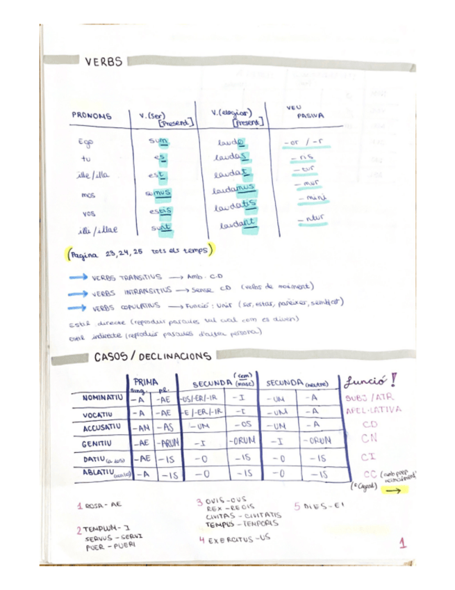 Miniatura del documento Apunts-de-classe-LLATI-CLASSIC.pdf