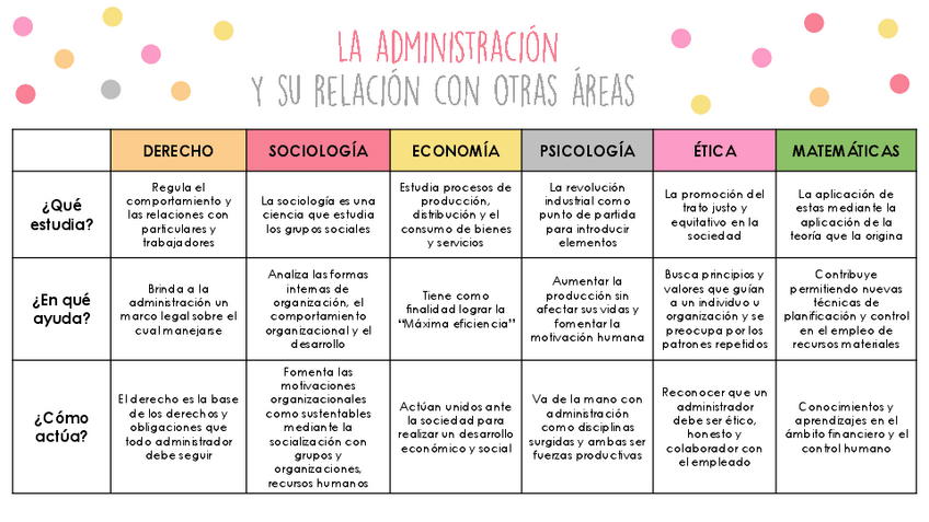 Miniatura del documento LA-ADMINISTRACION-Y-SU-RELACION-CON-OTRAS-AREAS.pdf