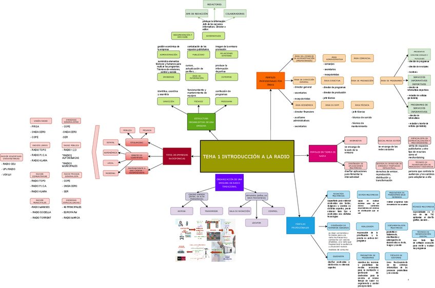Miniatura del documento Organizacion-del-medio-perfiles-y-tipos-de-empresas.pdf