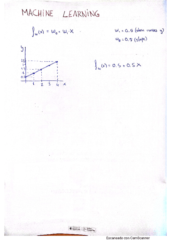 Miniatura del documento MACHINE-LEARNING-NOTES-1.pdf