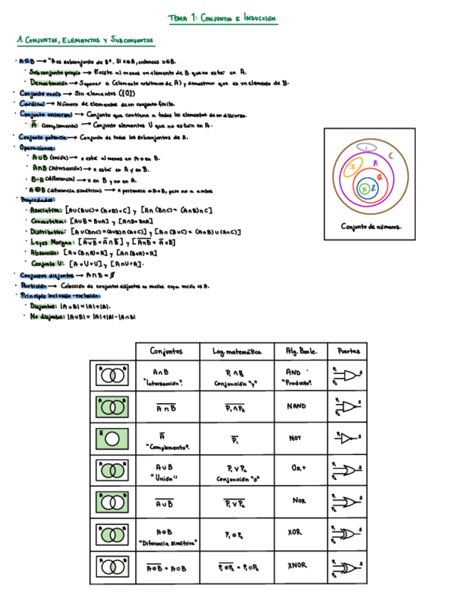 Miniatura del documento Tema-1-resumen-Conjuntos-e-induccion.pdf