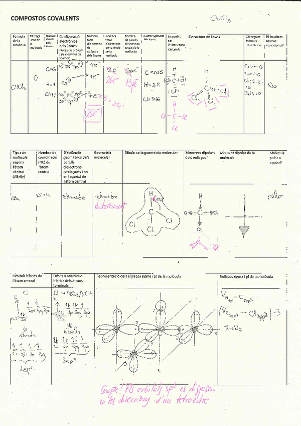 Miniatura del documento Compostos-Covalents.pdf