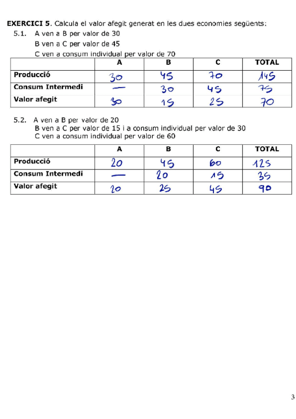Miniatura del documento TEMA1-Exercicis-2023-3-solucions-per-practicar.pdf