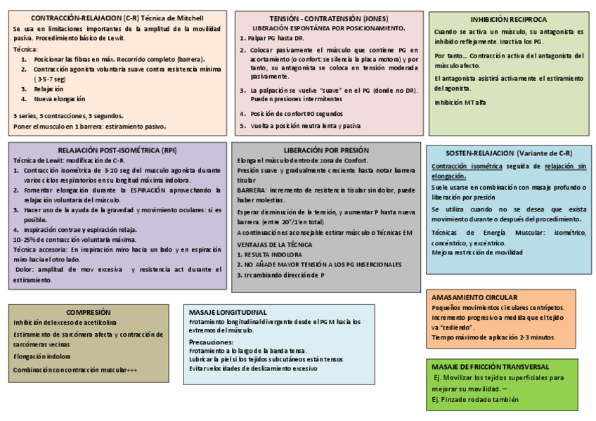 Miniatura del documento Tecnicas-PG.pdf