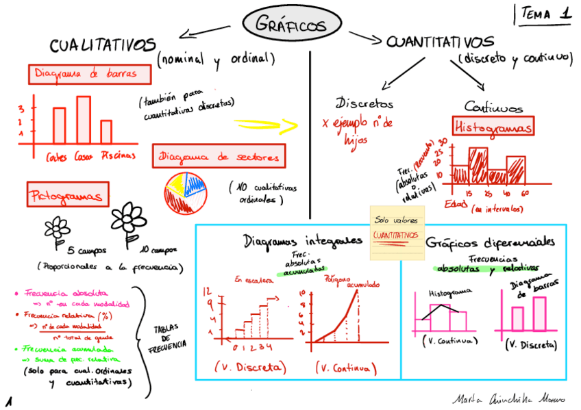 Miniatura del documento TEMA-1-Bioestadistica.pdf