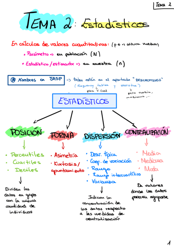 Miniatura del documento TEMA-2-Estadisticos-Bioestadistica.pdf