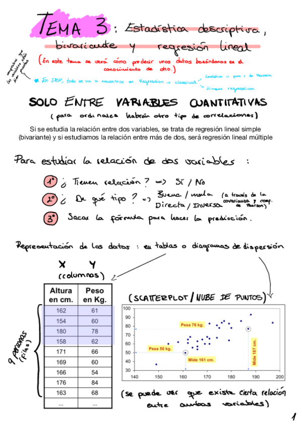 Miniatura del documento Tema-3-Bivariable-Y-Regresion-Lineal.pdf