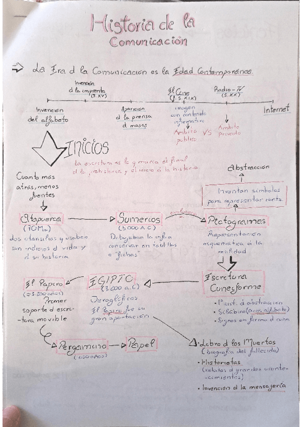 Miniatura del documento Apuntes-clase-His.pdf
