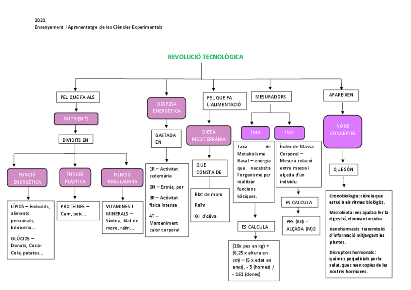 Miniatura del documento Mapa-conceptual-EACE.pdf