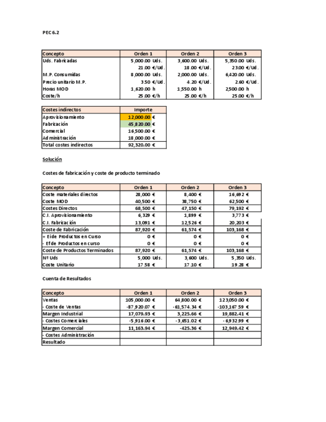Miniatura del documento PEC62Solucion.pdf