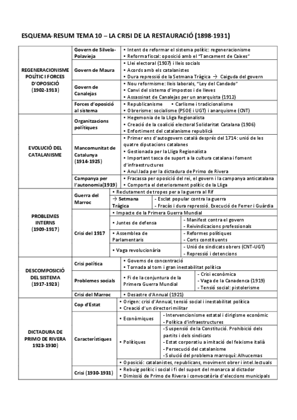 Miniatura del documento ESQUEMA-RESUM-TEMA-10-LA-CRISI-DE-LA-RESTAURACIO-1898-1931.pdf