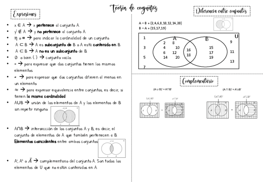 Miniatura del documento Esquema-Conjuntos.pdf