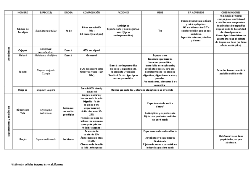 Miniatura del documento TABLA-RESPIRATORIO.pdf