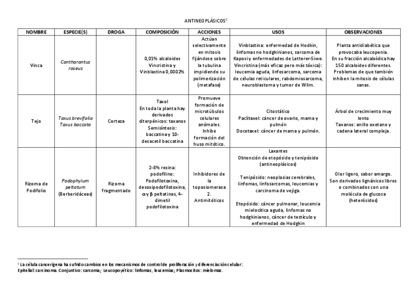 Miniatura del documento TABLA-ANTINEOPLASICOS.pdf